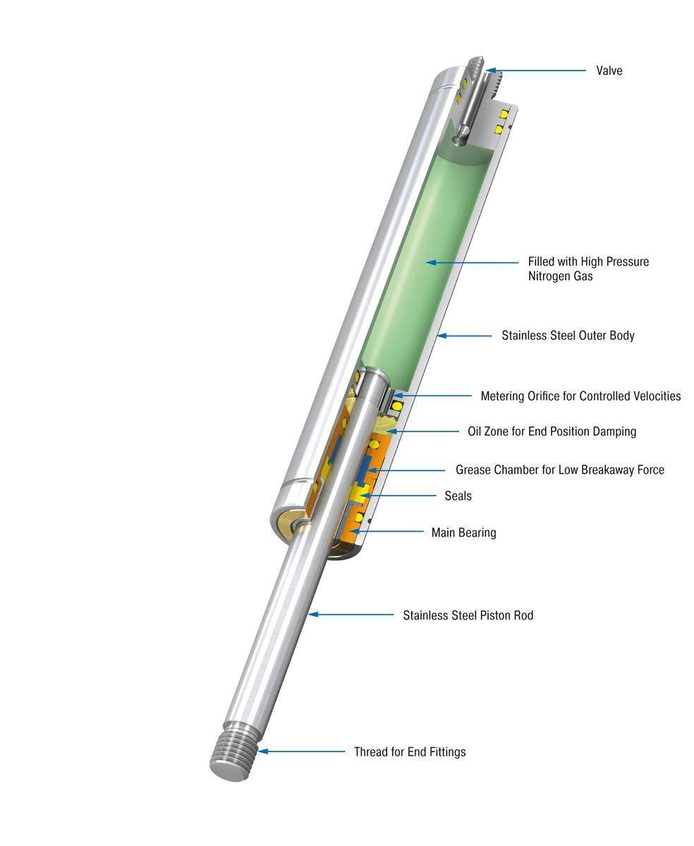 ACE GS-22-200-V4A